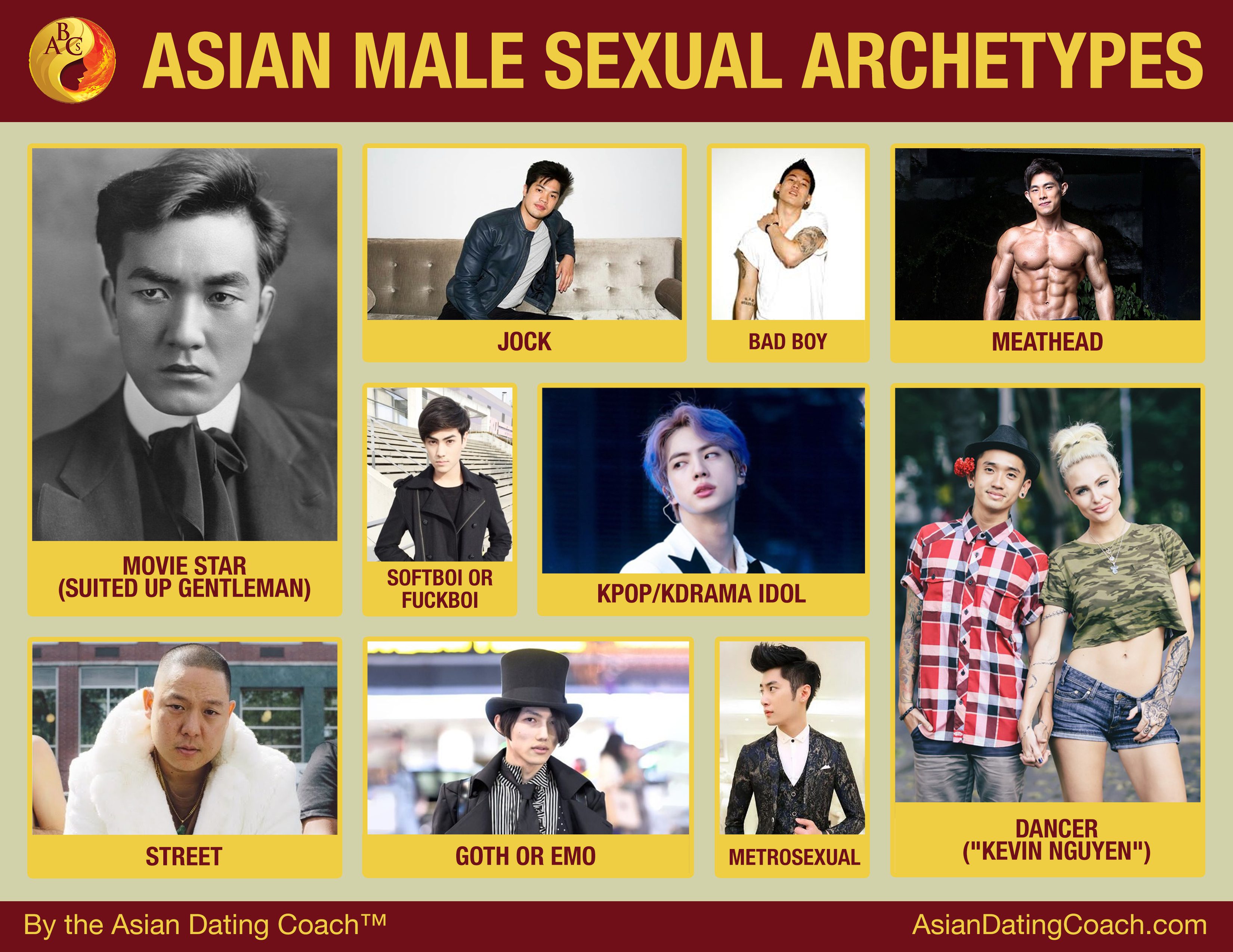 Alternative Forms of Valid Asian Masculine Sexual Identities (From Upper Left to Right): Movie Star (Suited Up Gentleman), Jock, Badboy, Meathead, Softboi or Fuckboi, Kpop / KDrama Idol, Street, Emo or Goth, Metrosexual, and Dancer (a "Kevin Nguyen")