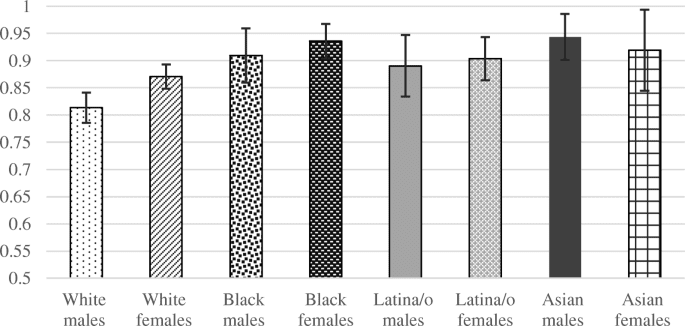 Understanding How Race, Ethnicity, and Gender Shape Mask-Wearing Adherence During the COVID-19 Pandemic Evidence from the COVID Impact Survey